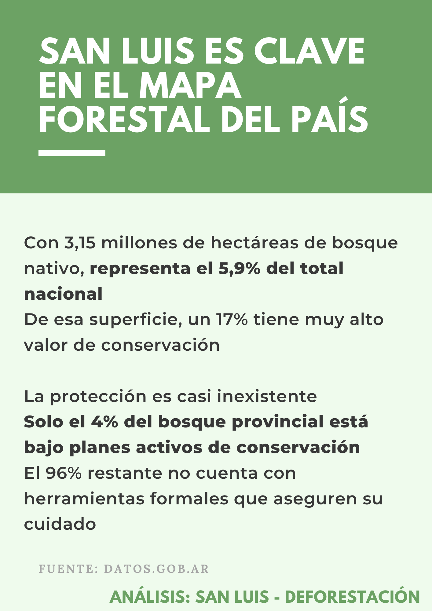 Deforestación San Luis
