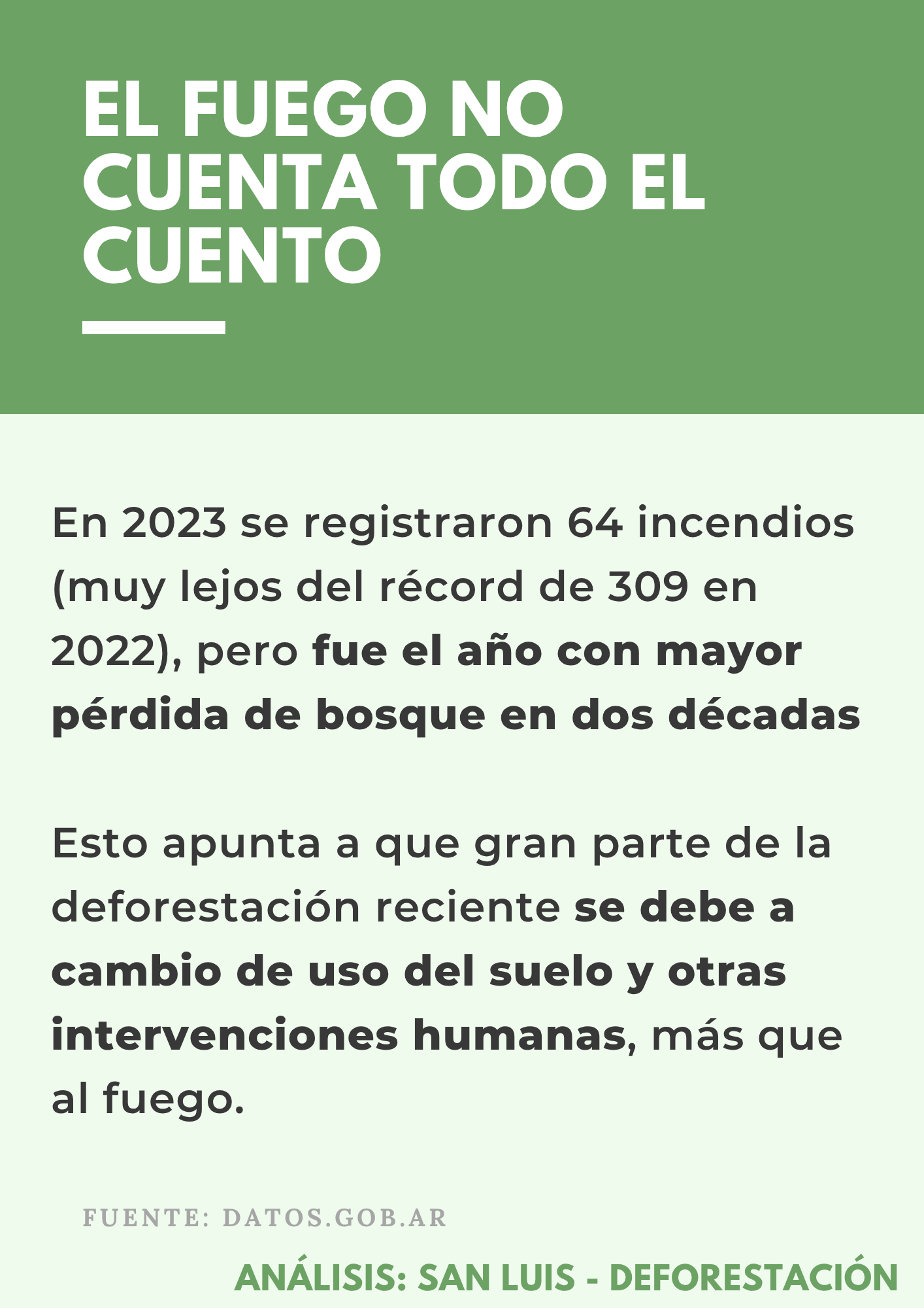Deforestación San Luis