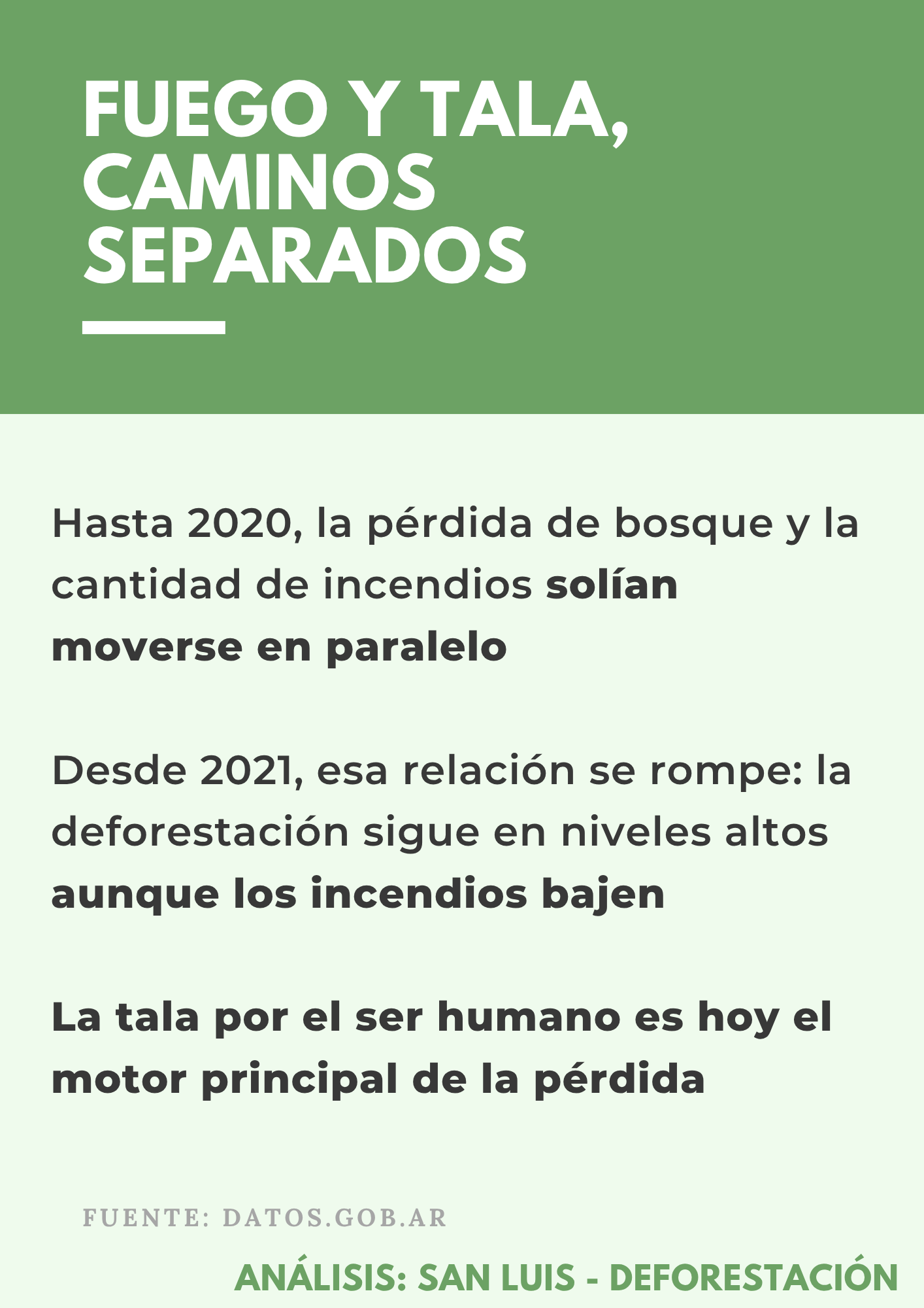 Deforestación San Luis